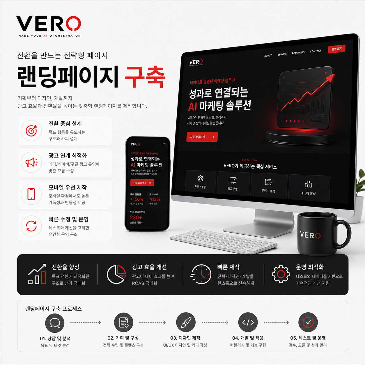 랜딩페이지 구축